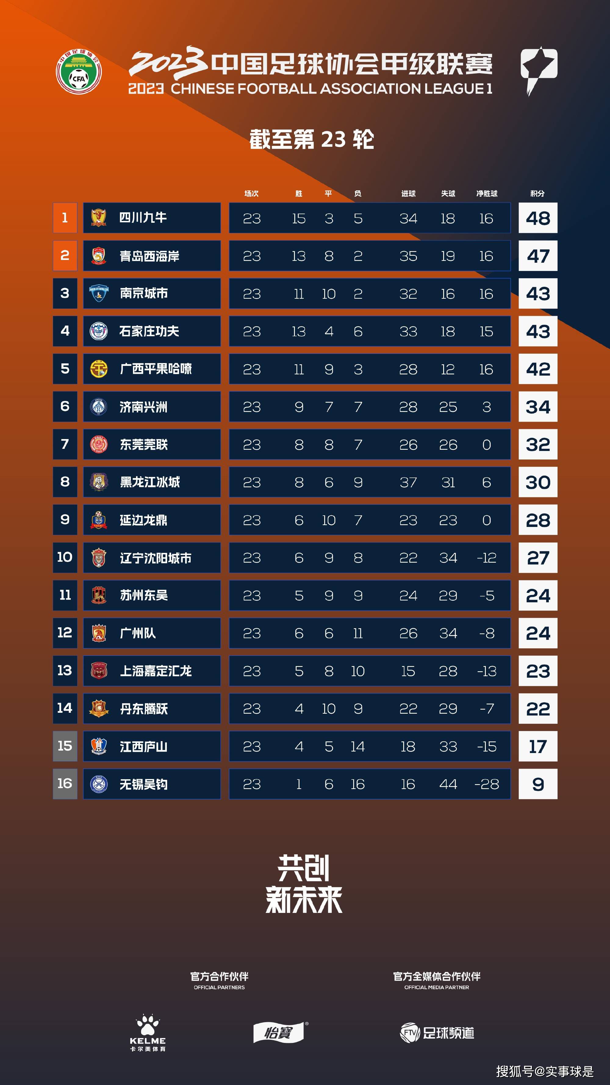 前瞻土超前瞻：哈塔斯堡 VS 贝西克塔斯时间：2023-12-26 01:00哈塔斯堡状态低迷，上轮联赛客场0-0闷平安卡拉古库，近4轮联赛2平2负，未尝胜绩。